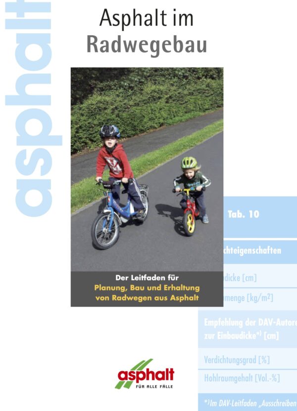 Asphalt im Radwegebau
